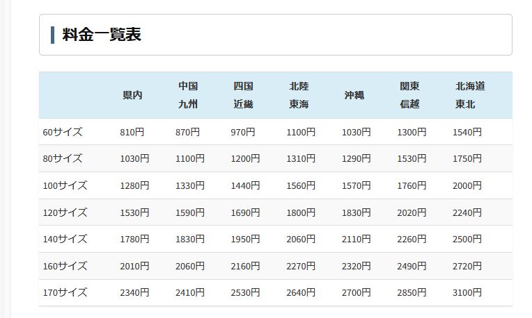 画像: ゆうパック送料一覧